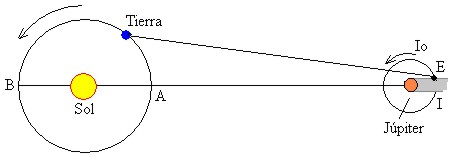 determinacin de la luz